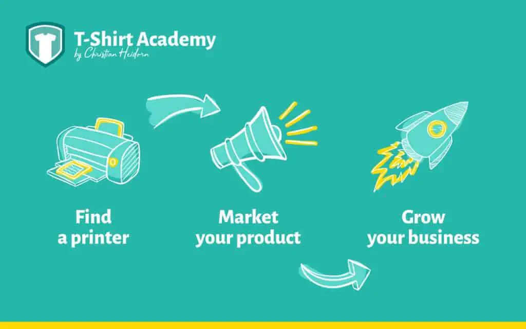 Find a printer, develop your t-shirt marketing strategies and grow your business.