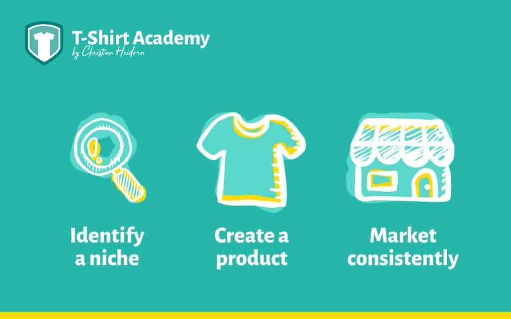 Identify a niche. Create a product. Marketing your t shirt business names consistently.