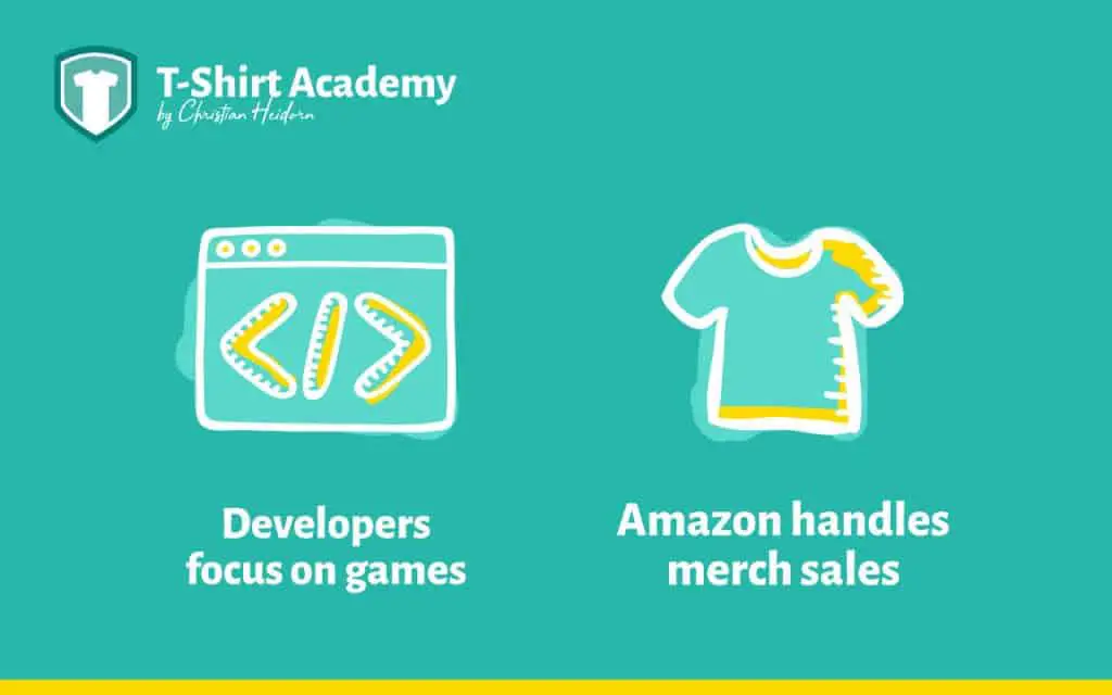 How Developer are using Merch by Amazon to sell shirts