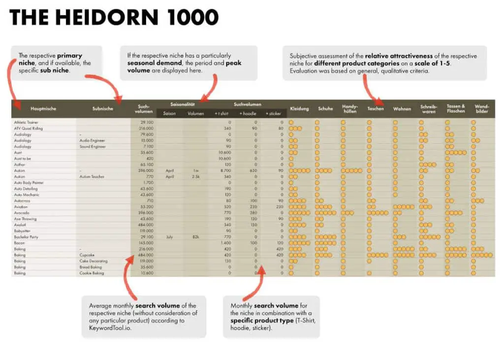 The Heidorn 1000 – T-Shirt Niche List