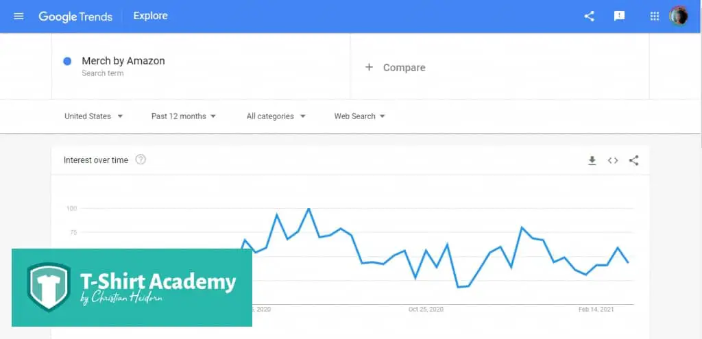 Screenshot of Google Trends home page